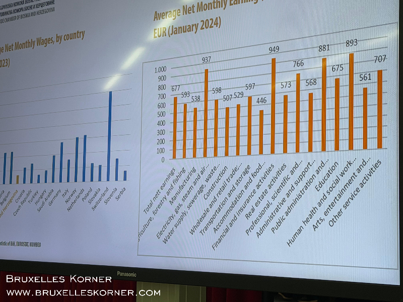 Brüksel'de  Bosna-Hersek Avrupa’nın kalbinde ekonomik atağa geçiyor