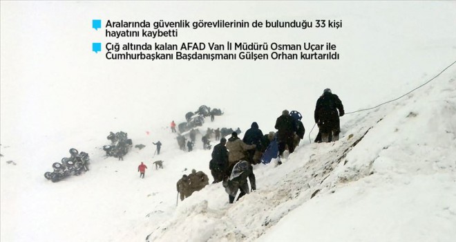 Van'da çığ altındakileri arayan ekiplerin üzerine çığ düştü