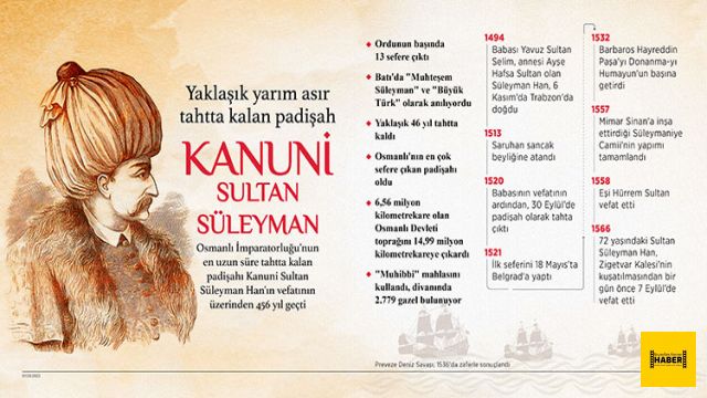 Yaklaşık yarım asır tahtta kalan padişah: Kanuni Sultan Süleyman