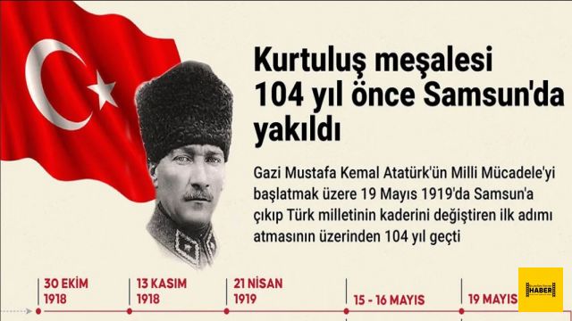 Kurtuluş meşalesi 104 yıl önce Samsun'da yakıldı