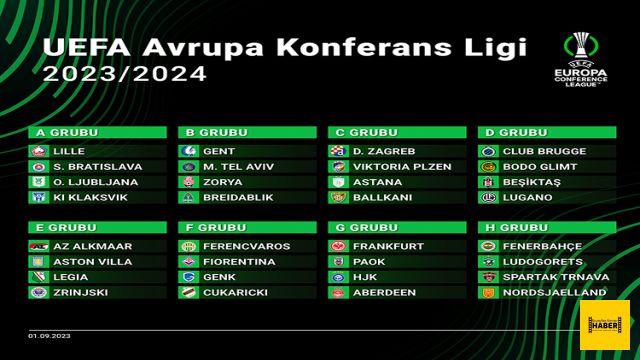 Fenerbahçe ve Beşiktaş'ın UEFA Avrupa Konferans Ligi'ndeki grupları belli oldu