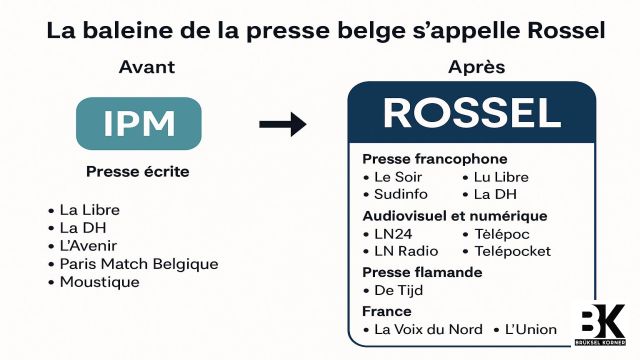 La baleine de la presse belge s’appelle Rossel