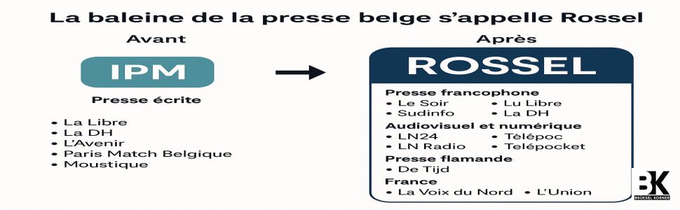 La baleine de la presse belge s’appelle Rossel