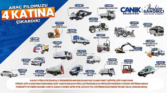 Canik’te Güçlü Filo Etkin Hizmet: 4 Kat Büyüdü 