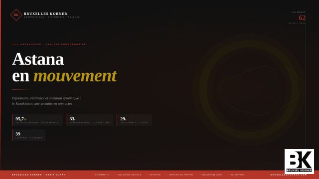Diplomatie, résilience et ambition systémique : le Kazakhstan, une semaine en sept actes