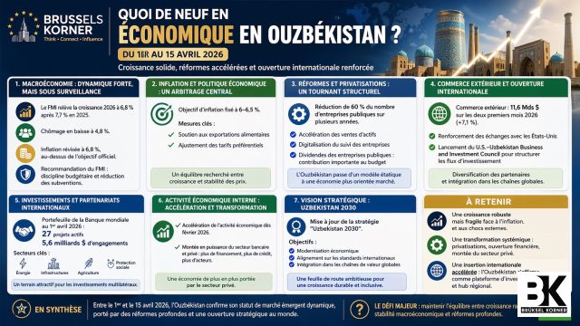 Ouzbékistan : une économie en accélération maîtrisée Analyse  du 1er au 15 avril 2026