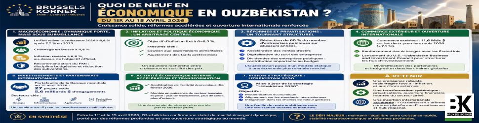 Ouzbékistan : une économie en accélération maîtrisée Analyse  du 1er au 15 avril 2026