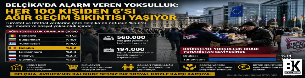 Belçika’da Alarm Veren Yoksulluk