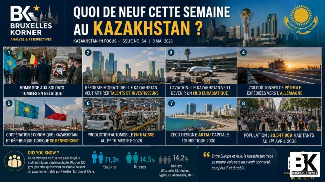 Quoi de neuf cette semaine au kazakhstan Numéro 64 Analyse géopolitique et économique – 8 mai 2026