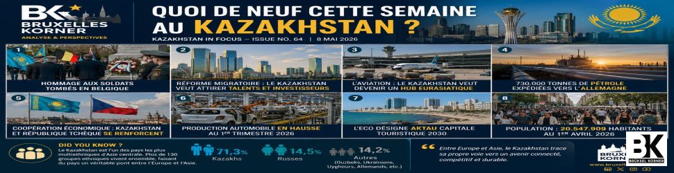 Quoi de neuf cette semaine au kazakhstan Numéro 64 Analyse géopolitique et économique – 8 mai 2026
