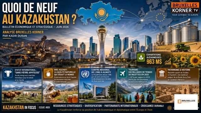 Quoi de Neuf au Kazakhstan ? Bulletin économique et stratégique – Semaine du 11 juin 2026