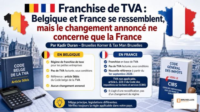 Franchise de TVA : Belgique et France se ressemblent, mais le changement annoncé ne concerne que la France