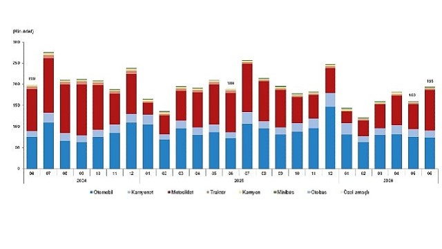 Motorlu Kara Taşıtları, Haziran 2026