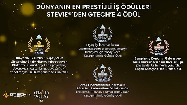 Dünyanın en prestijli iş ödülleri Stevie®’den GTech’e 4 ödül