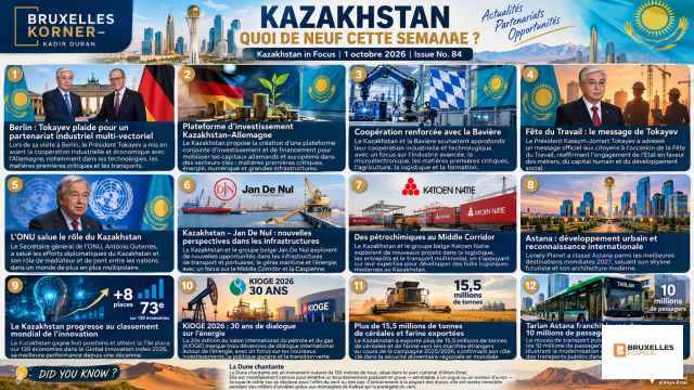 Kazakhstan : quoi de neuf cette semaine ? 1er octobre 2026 | Issue No. 84