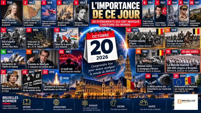 L’IMPORTANCE DE CE JOUR Mardi 20 octobre 2026 | Histoire • Géopolitique • Économie • Sciences • Culture • Société