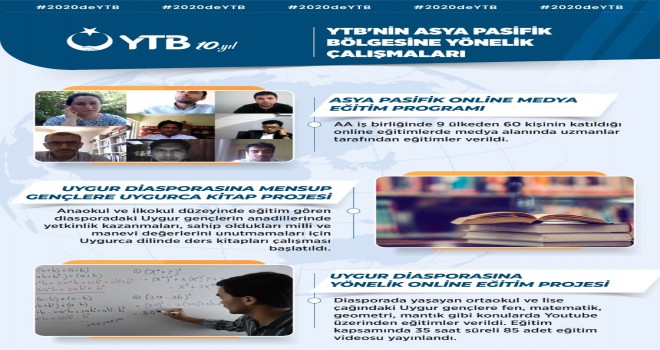 YTB, 2020'de Uygur Türkleri ve Asya-Pasifik'e yönelik birçok proje gerçekleştirdi