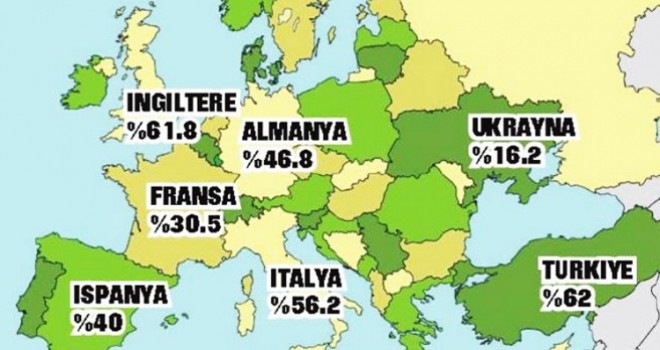 İngiltere'yi bile geride bıraktık!