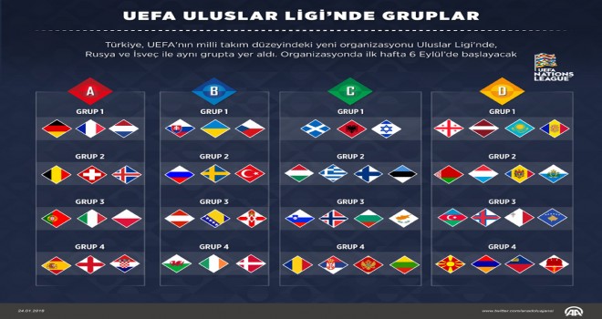 UEFA Uluslar Ligi grupları belirlendi
