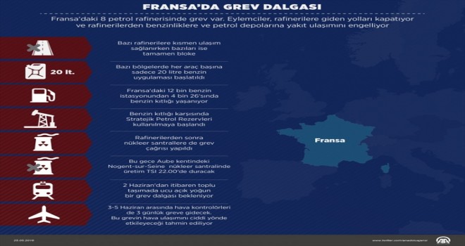 Fransa'da kıtlık başladı!