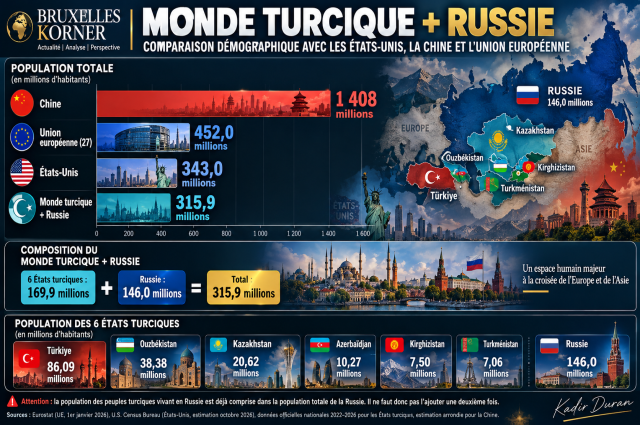 KAZAKHSTAN : TOKAÏEV PROPOSE D'ASSOCIER LA RUSSIE À L'ORGANISATION DES ÉTATS TURCIQUES — VERS UNE NOUVELLE ARCHITECTURE GÉOPOLITIQUE EN EURASIE ?