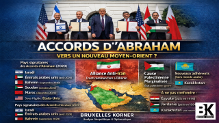 Accords d’Abraham : la fin du consensus arabe et la naissance d’un nouvel ordre régional