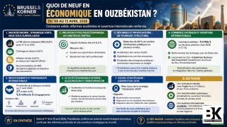 Ouzbékistan : une économie en accélération maîtrisée Analyse  du 1er au 15 avril 2026