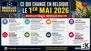 1er mai 2026 : la mécanique des changements invisibles