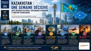 Kazakhstan : une semaine décisive entre réformes politiques, souveraineté économique et ambition technologique