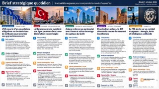 Brief stratégique quotidien — 7 octobre 2026