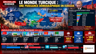 KAZAKHSTAN : TOKAÏEV PROPOSE D'ASSOCIER LA RUSSIE À L'ORGANISATION DES ÉTATS TURCIQUES — VERS UNE NOUVELLE ARCHITECTURE GÉOPOLITIQUE EN EURASIE ?