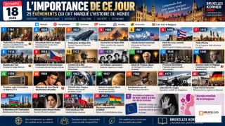 L’IMPORTANCE DE CE JOUR — 18 OCTOBRE 2026