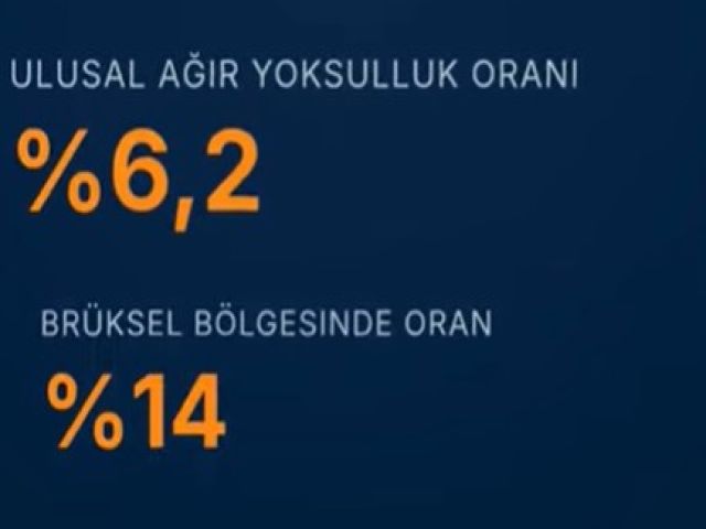 Belçika’da Alarm Veren Yoksulluk